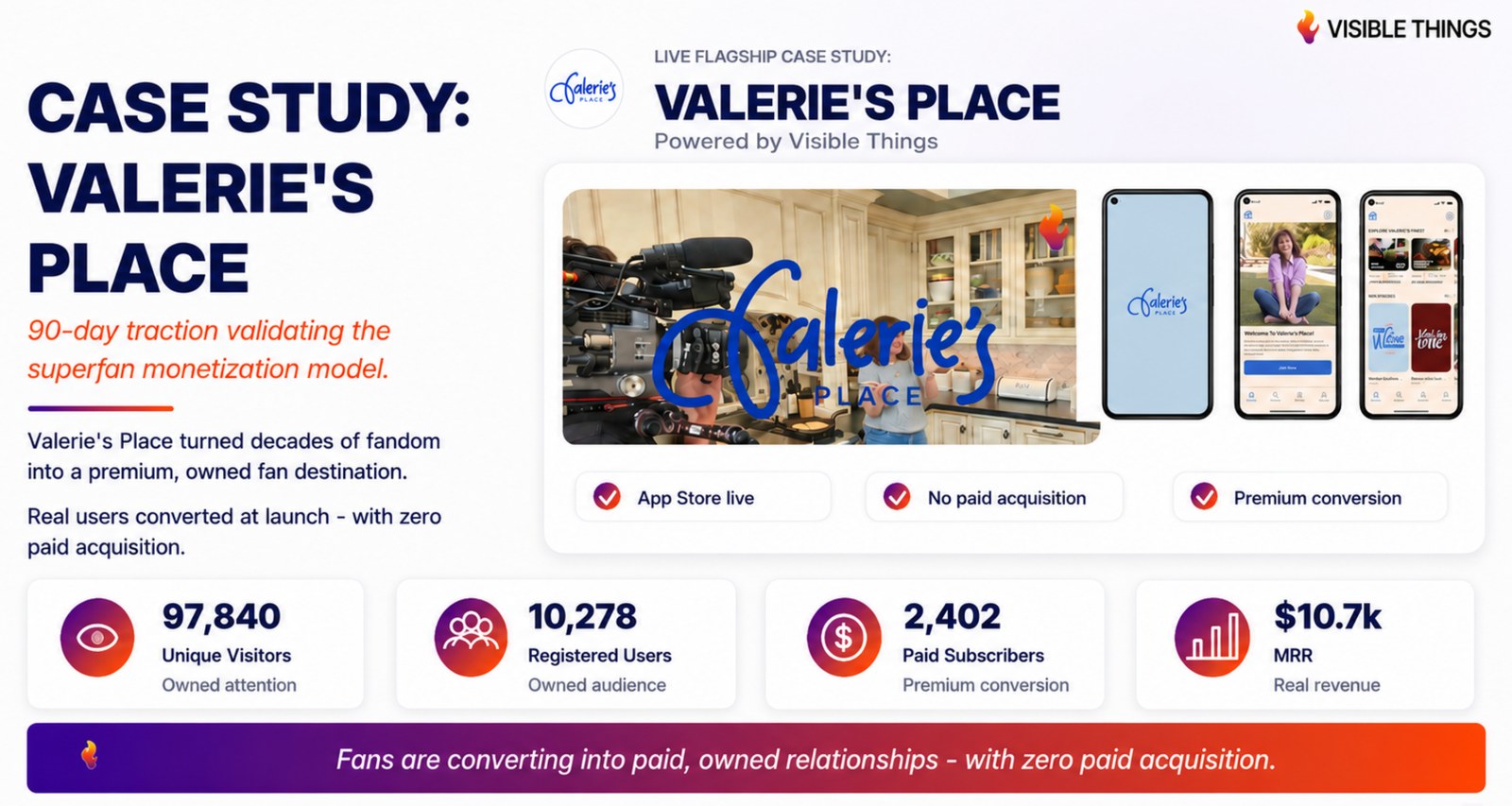 Valerie's Place product and 90-day traction overview